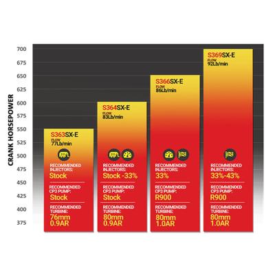 Iron Horn 6.7L Cummins Turbo Kit S363SXE/76 0.91AR Dodge Ram 2007.5-2018 2500/3500 BD Diesel