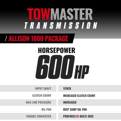 TowMaster Chevy Allison 1000 Tranmission and Converter Package 2007-2010 LMM 2WD BD Diesel