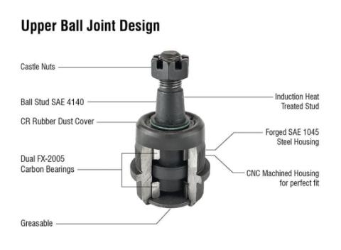 Apex Chassis Heavy Duty Ram Heavy Duty Ball Joint Kit Fits: 94-99 RAM 2500/3500 With 2 Upper &amp; 2 Lower