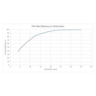Special Issue Premium H.E. Oil Filter GM 6.6L 2001-2019 (Ordnance)
