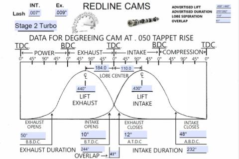 Stage 2 Turbo Cam 232/244 Redline Cams