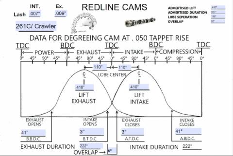 Toyota 22RE 261C/Crawler Solid Lifter Camshaft Redline Cams