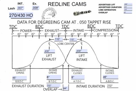 Camshaft Top End Package 270/430 HO 20R Engine For 75-80 Toyota Celica, Toyota Pickup (Hilux), Toyota Corona Redline Cams
