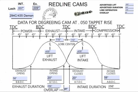 Camshaft Top End Package 294/430 Demon 20R Engine For 75-80 Toyota Celica, Toyota Pickup (Hilux), Toyota Corona Redline Cams
