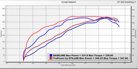 22-25 Toyota Tundra TruPower Cold Air Intake with Oiled Filter Stillen