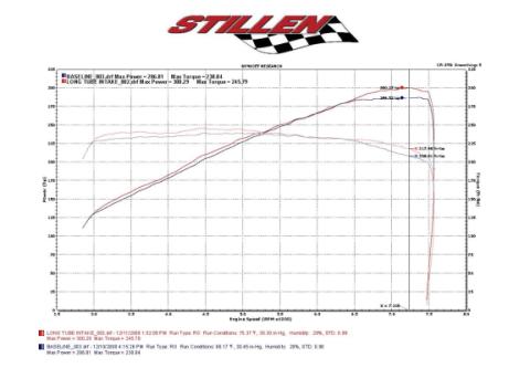350Z Hi-Flow Ultra Long Dual Tube Air Intake Gen 3 Z33 Oil Filter For 07-09 Nissan 350Z Stillen