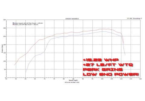 Nissan Frontier Air Intake Enclosed Air Box Pathfinder Xterra Dry Filter For 05-17 Nissan Frontier Stillen