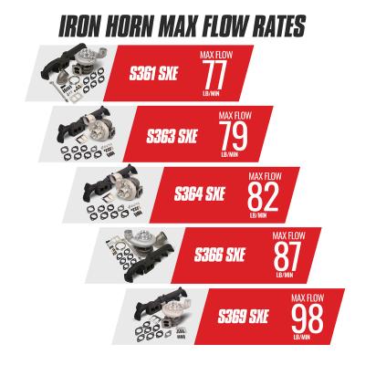 Iron Horn 5.9L Cummins Turbo Kit S361SXE/76 0.91AR Dodge 2003-2007 RAM 2500/3500 BD Diesel