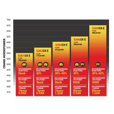Iron Horn 5.9L Cummins Turbo Kit S363SXE/80 0.91AR Dodge 2003-2007 RAM 2500/3500 BD Diesel