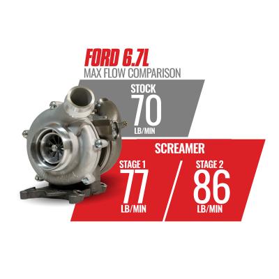 6.7L Power Stroke Screamer Stage 2 Retrofit Turbo Kit Ford 2011-2014 F250/F350 and 2011-2016 F450/F550 BD Diesel