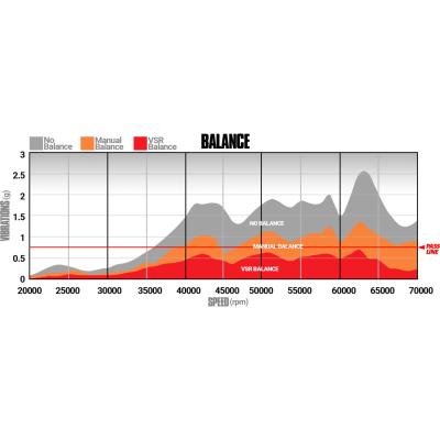 Screamer Turbo Duramax LB7 Silverado/Sierra 2001-2004 6.6L VICU/VIDR Silverado/Sierra 2500/3500 BD Diesel