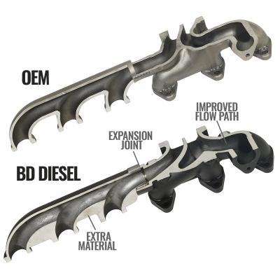 Screamer Turbo Manifold Package RAM 6.7L Cummins 2013-2018 2500/3500 BD Diesel