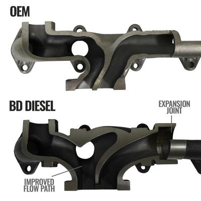 6.7L Cummins Exhaust Manifold Kit Dodge Ram 2007.5-2012 3500/4500/5500 Cab and Chassis BD Diesel