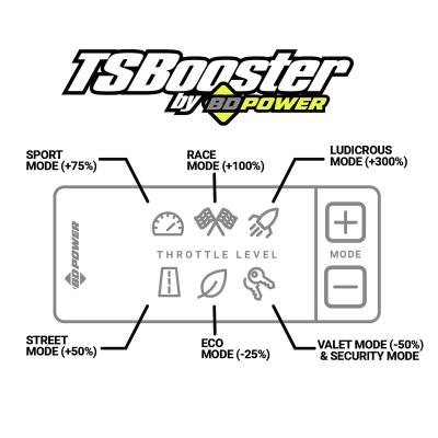TS Booster v3.0 Dodge/Jeep Adjust On The Fly BD Diesel