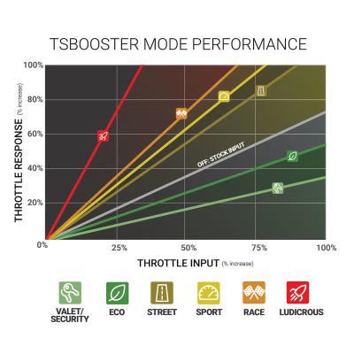 TS Booster V3.0 VW / Audi / Porsche Adjust On The Fly BD Diesel