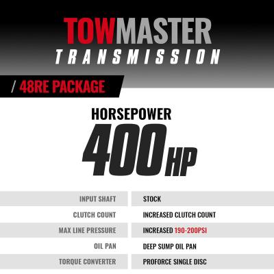 TowMaster Dodge 48RE Tranmission and Converter Package 2003-2004 4WD c/w TapShifter BD Diesel
