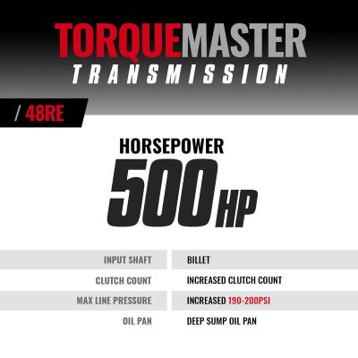 TorqueMaster Dodge 48RE Tranmission 2005-2007 4WD w/TVV Stepper Motor c/w Auxiliary Filter and Billet Input BD Diesel