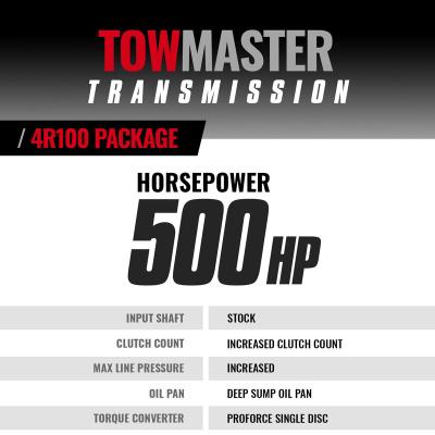 TowMaster Ford 4R100 Tranmission and Converter Package 1999-2003 4WD BD Diesel