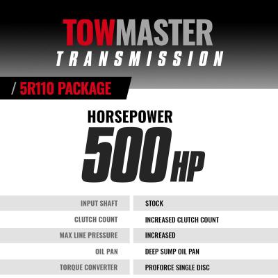 TowMaster Ford 5R110 Tranmission and Converter Package 2005-2007 2WD w/Slip Yoke Drive Shaft Mount BD Diesel