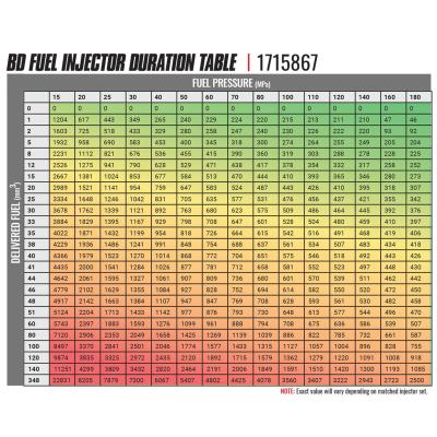 BD-Built Performance 5.9L Cummins CR Injector Dodge 2004.5-2007 Stage 6 53 percent / 120hp BD Diesel