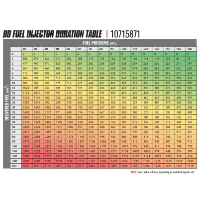 BD-Built Performance 6.7L Cummins CR Injector Dodge 2007.5-2018 Stage 1 33 percent / 60hp BD Diesel