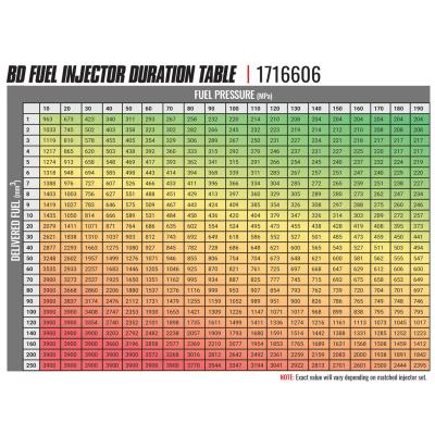 BD-Built Performance Duramax LLY CR Injector Chevy 2004-2006 Stage 2 43 percent / 90hp BD Diesel