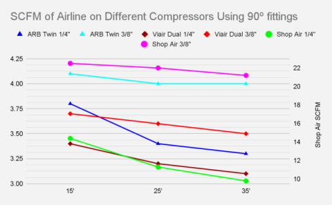 15 Foot 1/4 Inch Universal Air Line Kit SDHQ Offroad