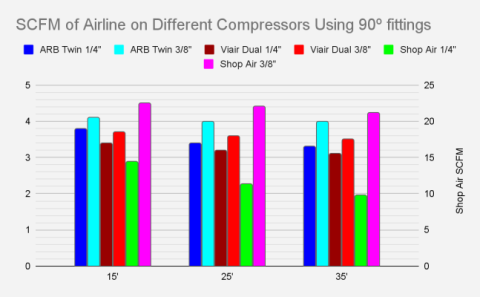 15 Foot 1/4 Inch Universal Air Line Kit SDHQ Offroad