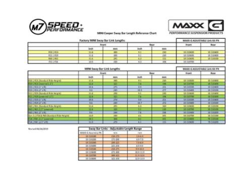 Adjustable Heavy Duty Stabilizer Bar End Link Kit 150-175mm Overall Adjustable Length for 11-16 Mini Cooper Countryman 13-16 Paceman Set of 2 M7 Speed