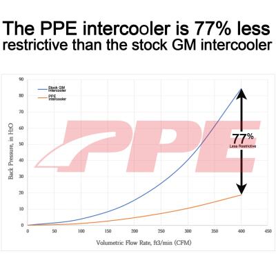 2020-2023 GM 3.0L Duramax LM2, LZO Air-To-Water Intercooler Kit Brushed Black PPE Diesel