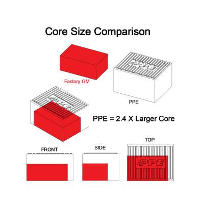 2020-2023 GM 3.0L Duramax LM2, LZO Air-To-Water Intercooler Kit Brushed Black PPE Diesel