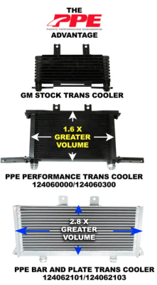 2003-2005 GM 6.6L DURAMAX PERFORMANCE TRANSMISSION COOLER PURPLE CLIPS