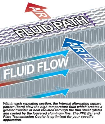 Perf Trans Cooler 2014-16 GM 6.6L Allison 1000 PPE Diesel