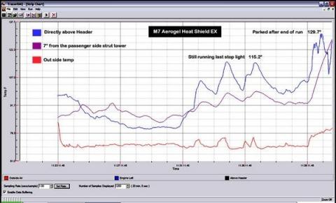Exhaust Manifold Heat Insulating Blanket for 02-06 Mini Cooper S Hatchback 05-08 Convertible Gen 1 MINI Cooper M7 Speed