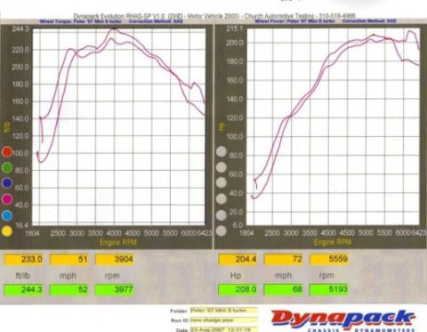 High Flow Low Restriction Pre Intercooler Charge Pipe Blue 11-16 Mini Cooper Countryman 13-16 Mini Cooper Paceman M7 Speed