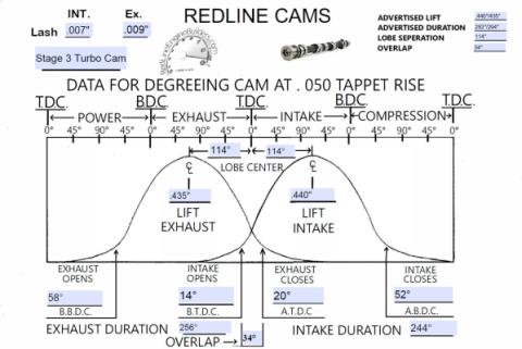 Stage 3 Turbo Cam 244/256 Redline Cams