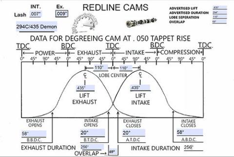Demon Performance Camshaft 294C / 435 For Toyota 22RE Redline Cams