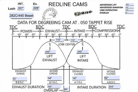 Toyota 22R Performance Camshaft 22R 282C /440 Beast Redline Cams