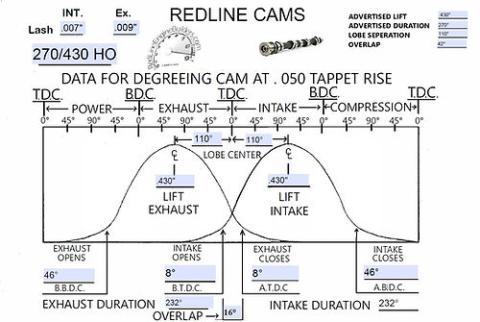 Toyota 20R, 22R, 22RE Performance Camshaft 270/430 HO, And Set of 8 Rocker Arms Redline Cams