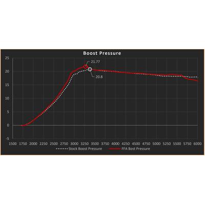 Turbo Adapter Kit 2011-2020 F-150 and 2017-2020 Raptor 3.5 FactionFab