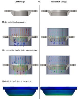 Turbo Adapter Kit 2011-2020 F-150 and 2017-2020 Raptor 3.5 FactionFab