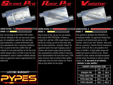 Street Pro Series Muffler 14 in 2.5 in Offset/Offset Same Side Hardware Not Incl Natural 409 Stainless Steel Pypes Exhaust