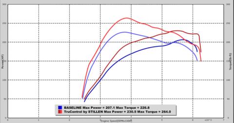 20-24 Kia Forte 1.6T TruControl Stillen Inline Tuning Module