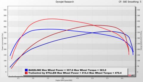 19-25 Genesis G70 3.3TT TruControl Stillen Inline Tuning Module