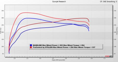 21-25 Hyundai Sonata 2.5T TruControl Stillen Inline Tuning Module