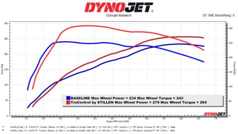 21-24 Toyota Supra 2.0T TruControl By Stillen Inline Tuning Module