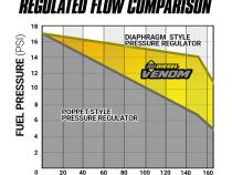 Venom Cummins Fuel Lift Pump c/w Filter and Separator RAM 6.7L 2013-2022 BD Diesel