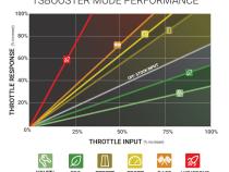 TS Booster V3.0 Chevy / Dodge / Ford / GMC / Jeep Adjust On The Fly BD Diesel