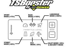 TS Booster V3.0 Toyota Adjust On The Fly BD Diesel