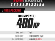 TowMaster Dodge 48RE Tranmission and Converter Package 2003-2004 2WD c/w TapShifter BD Diesel